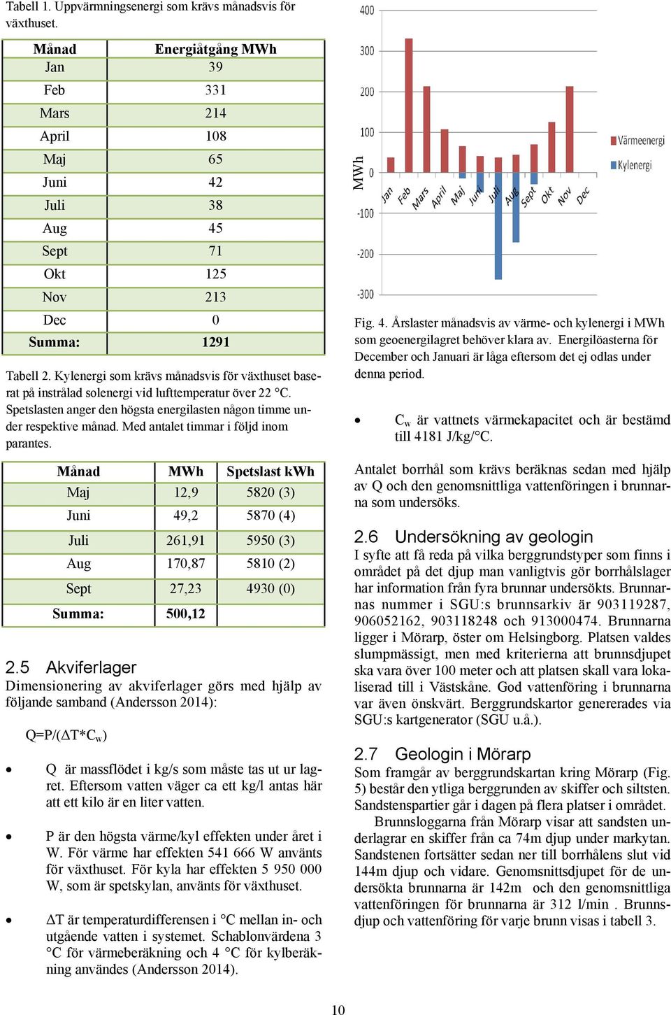 125 Nov 213 Dec 0 Summa: 1291 Tabell 2. Kylenergi som krävs månadsvis för växthuset baserat på instrålad solenergi vid lufttemperatur över 22 C.