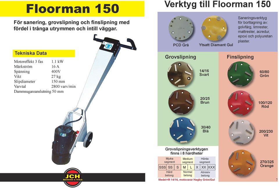 1 kw ärkström 16 A pänning 400V Vikt 27 kg ipdiameter 150 mm Varvta 2800 varv/min Dammsugareansutning 50 mm Grovsipning