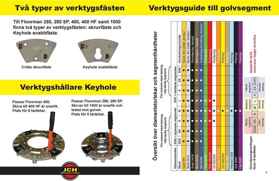 Grovsipningsverktygen finns i 8 hårdheter juka ia 5000 Grå 3000 Himme 1500 Beige 800 Gu 400/500 Bå 20/25 vart iver 8/12 Gud 6/8 Norma edium X XX XXX a ede=, motsvarar Hagby /Gu Poering Poering