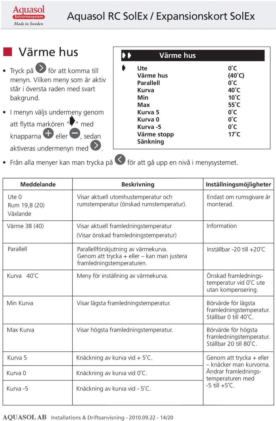 Värme hus Ute Värme hus Parallell Kurva Min Max Kurva 5 Kurva 0 Kurva -5 Värme stopp Sänkning 0 C (40 C) 0 C 40 C 10 C 55 C 0 C 0 C 0 C 17 C Från alla menyer kan man trycka på för att gå upp en nivå