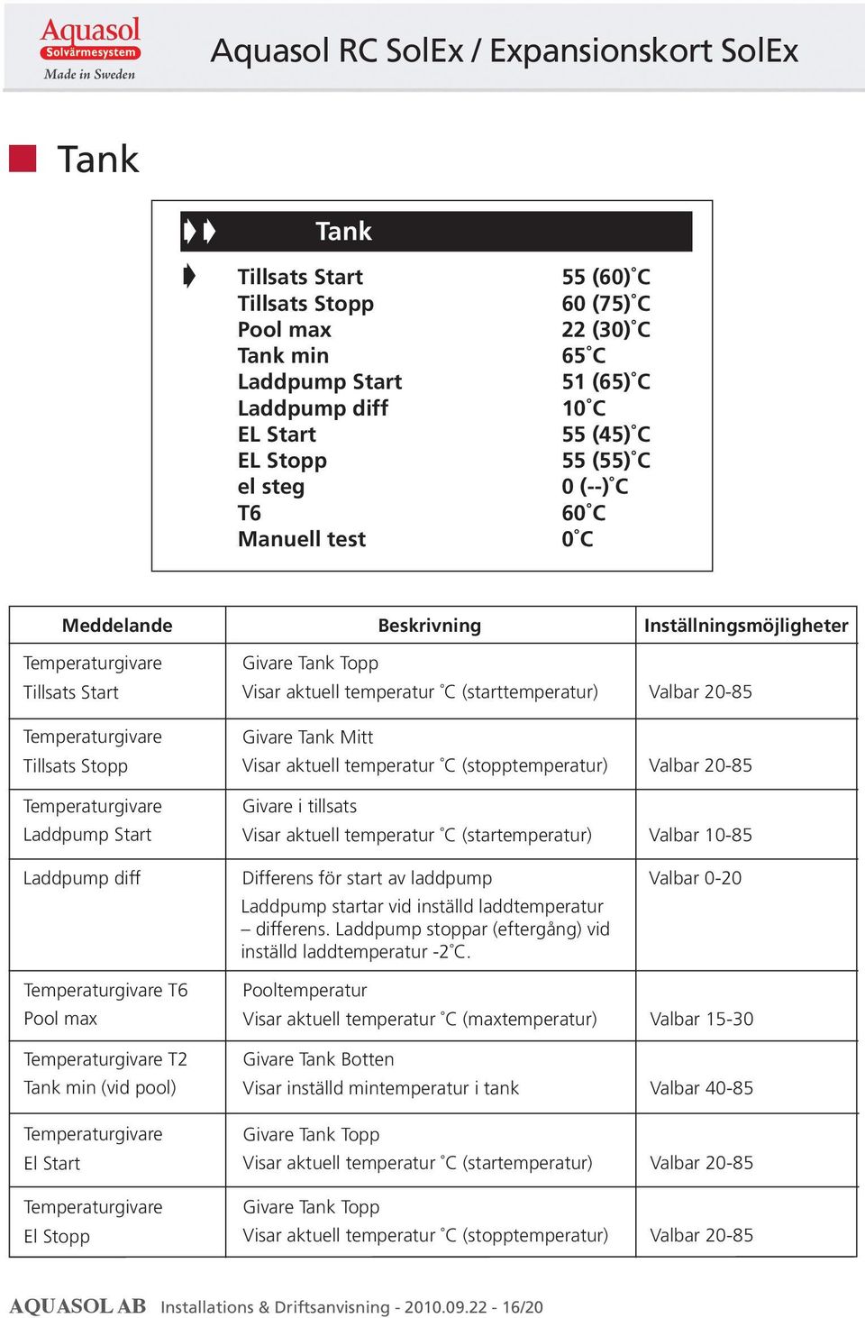 max Temperaturgivare T2 Tank min (vid pool) Temperaturgivare El Start Temperaturgivare El Stopp Givare Tank Topp Visar aktuell temperatur C (starttemperatur) Givare Tank Mitt Visar aktuell temperatur