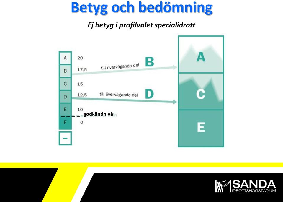 betyg i