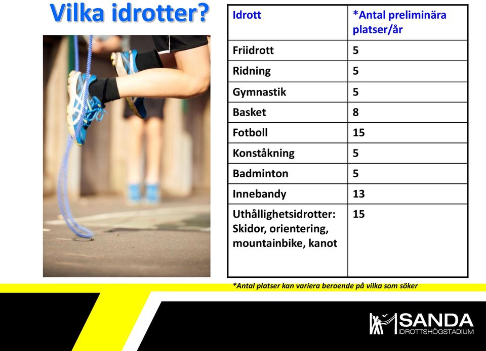 Badminton 5 Innebandy 13 Uthållighetsidrotter: Skidor, orientering,