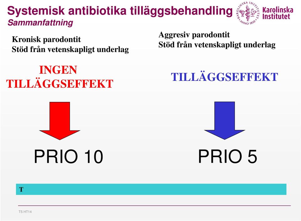 vetenskapligt underlag Aggresiv parodontit Stöd från