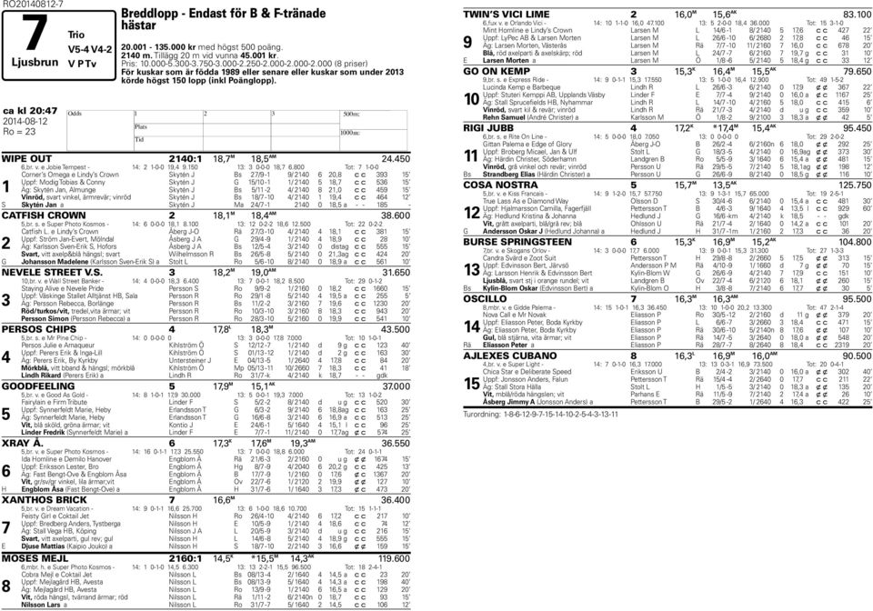 ca kl 20:47 2014-08-12 H Ro = 23 WIPE OUT 2140:1 18,7 M 18,5 AM 24.450 6,br. v. e Jobie Tempest - 14: 2 1-0-0 19,4 9.150 13: 3 0-0-0 18,7 6.