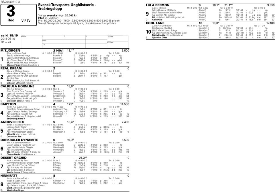 00 : 0 0-0-0 0 Tot: 0-0-0 Set Go e Balanced Image Brandel B G / -p / 0 p d g - - ejp Uppf: Misty Trotting AB, Strängnäs Eliasson T G / -p / 0 p, - - p Äg: Olsson Sven-Erik & Tommy Eliasson T G 0/0 -k