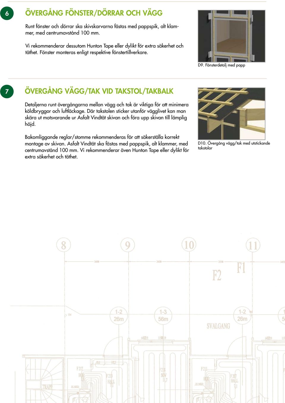 Fönsterdetalj med papp 7 ÖVERGÅNG VÄGG/TAK VID TAKSTOL/TAKBALK Detaljerna runt övergångarna mellan vägg och tak är viktiga för att minimera köldbryggor och luftläckage.