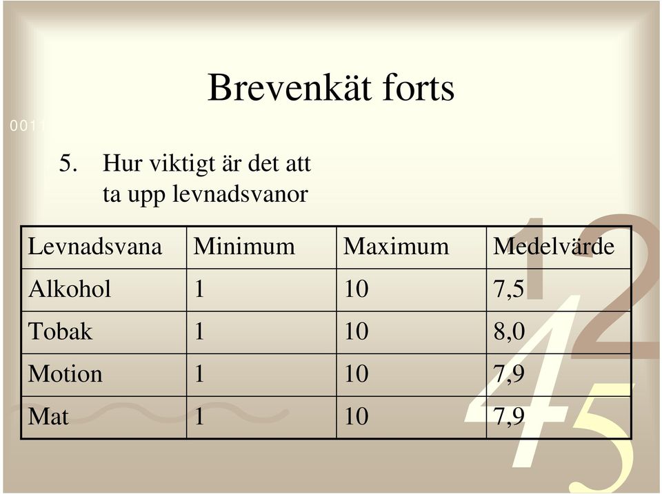 Minimum Maximum Medelvärde Alkohol 1 10