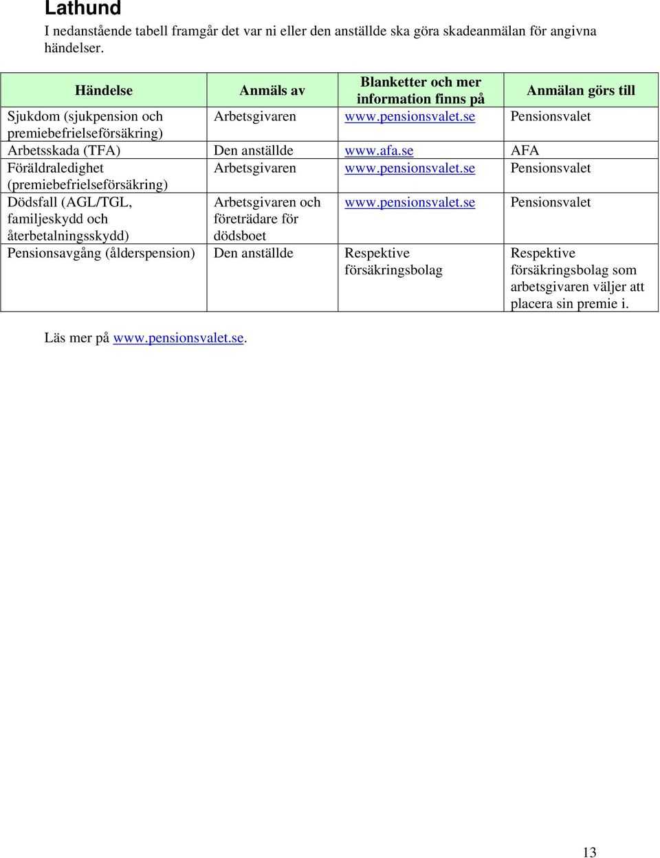 se Pensionsvalet premiebefrielseförsäkring) Arbetsskada (TFA) Den anställde www.afa.se AFA Föräldraledighet Arbetsgivaren www.pensionsvalet.