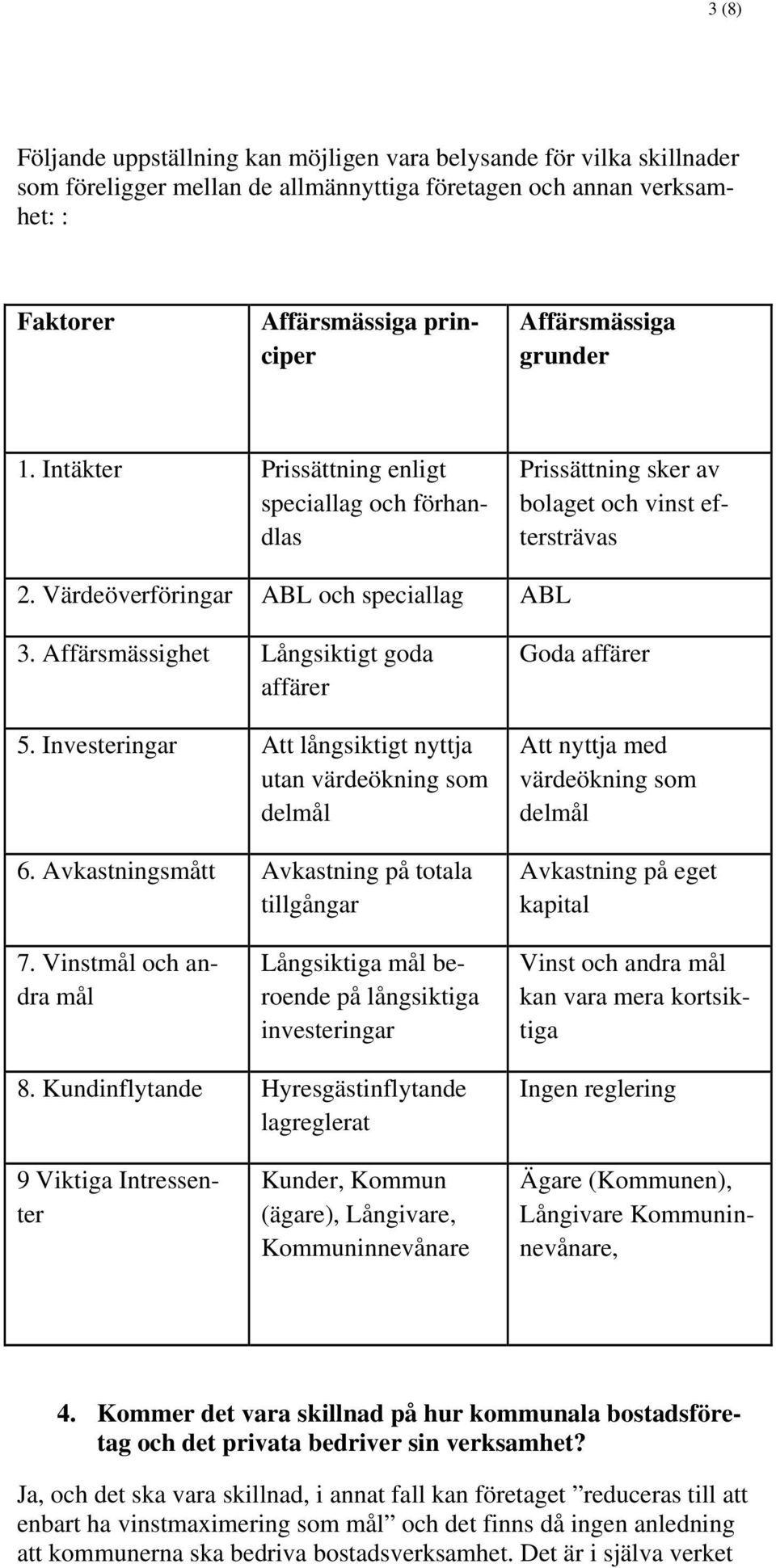 Affärsmässighet Långsiktigt goda affärer 5. Investeringar Att långsiktigt nyttja utan värdeökning som delmål 6.