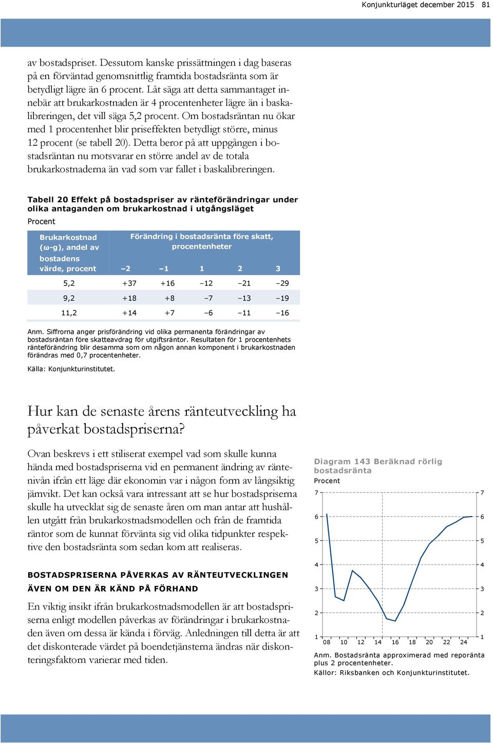 Om bostadsräntan nu ökar med procentenhet blir priseffekten betydligt större, minus procent (se tabell ).