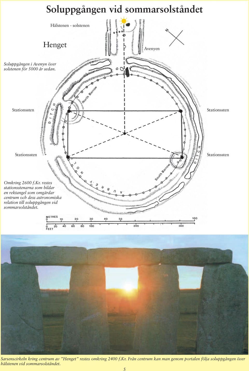 ng 2600 f.kr. restes stationsstenarna som bildar en rektangel som omgärdar centrum och dess astronomiska relation till soluppgången vid sommarsolståndet.