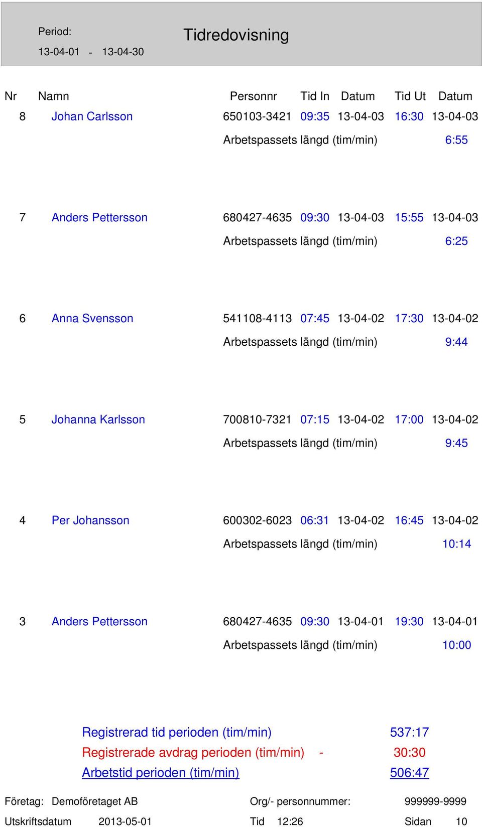 13-04-02 17:00 13-04-02 9:45 4 Per Johansson 600302-6023 06:31 13-04-02 16:45 13-04-02 10:14 3 Anders Pettersson