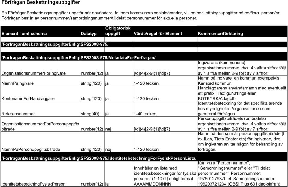 Element i xml-schema Datatyp Obligatorisk uppgift Värde/regel för Element Kommentar/förklaring /ForfraganBeskattningsuppgifterEnligtSFS2008-975/