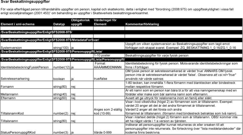Element i xml-schema Datatyp Obligatorisk uppgift Värde/regel för Element Kommentar/förklaring /SvarBeskattningsuppgifterEnligtSFS2008-975/