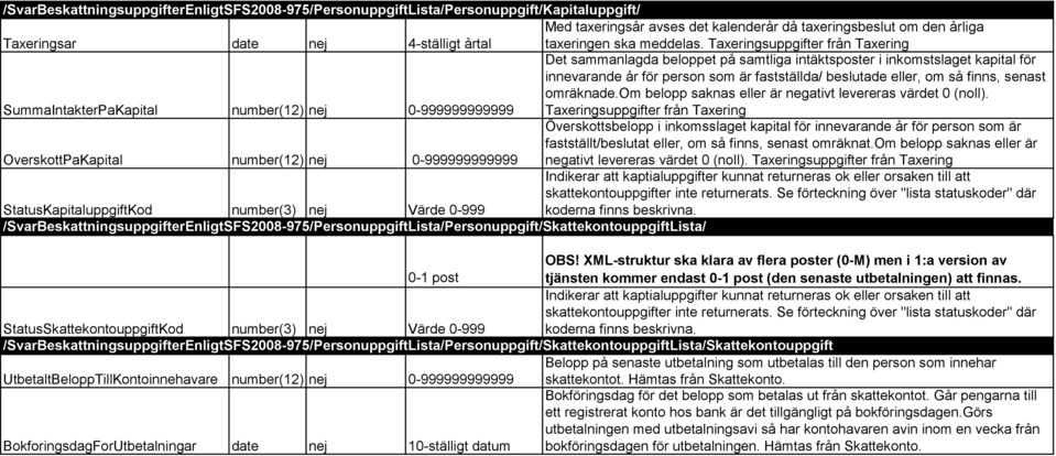Taxeringsuppgifter från Taxering Det sammanlagda beloppet på samtliga intäktsposter i inkomstslaget kapital för innevarande år för person som är fastställda/ beslutade eller, om så finns, senast