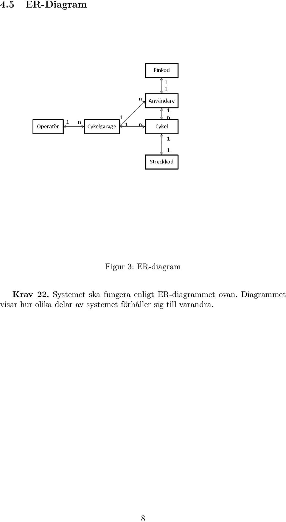 ER-diagrammet ovan.