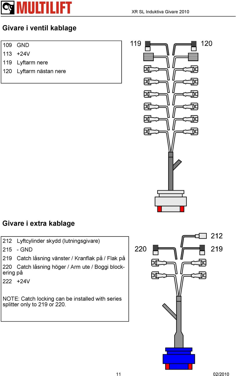 vänster / Kranflak på / Flak på 220 Catch låsning höger / Arm ute / Boggi blockering på