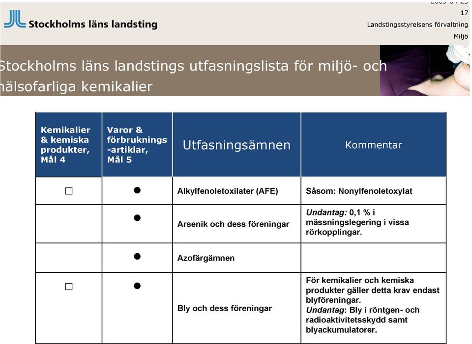 Nonylfenoletoxylat Arsenik och dess föreningar Undantag: 0,1 % i mässningslegering i vissa rörkopplingar.