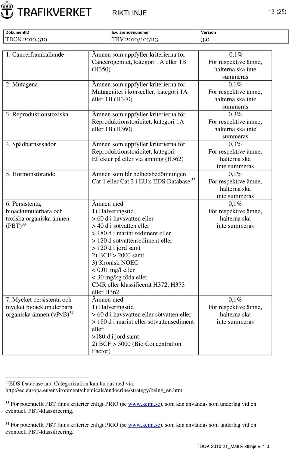 Reproduktionstoxiska Ämnen som uppfyller kriterierna för Reproduktionstoxicitet, kategori 1A eller 1B (H360) 4.