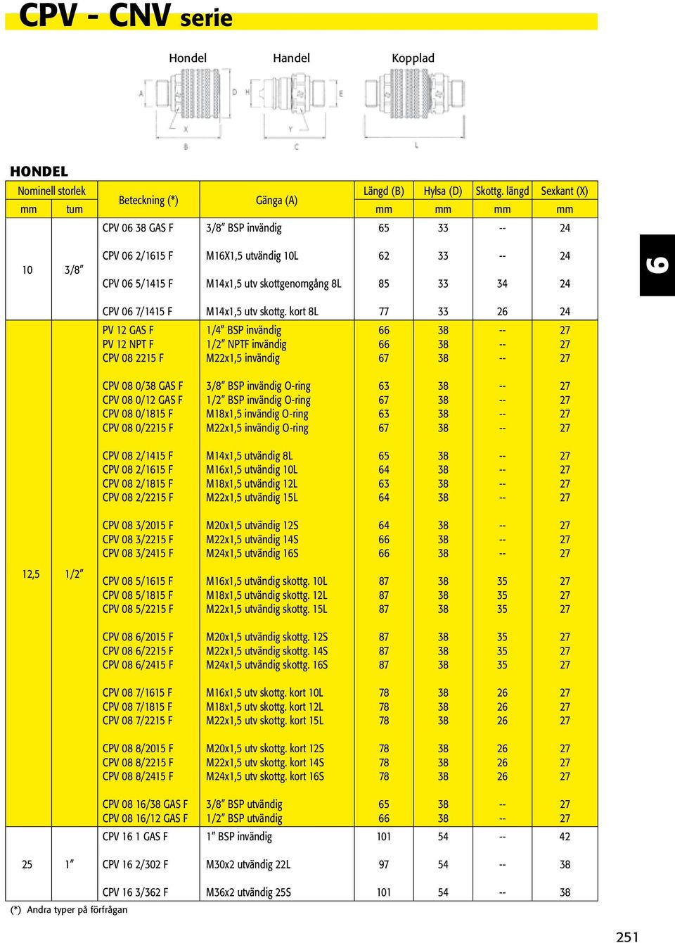 24 24 CPV 0 7/1415 F PV 12 GAS F PV 12 NPT F CPV 08 15 F M14x1,5 utv skottg.