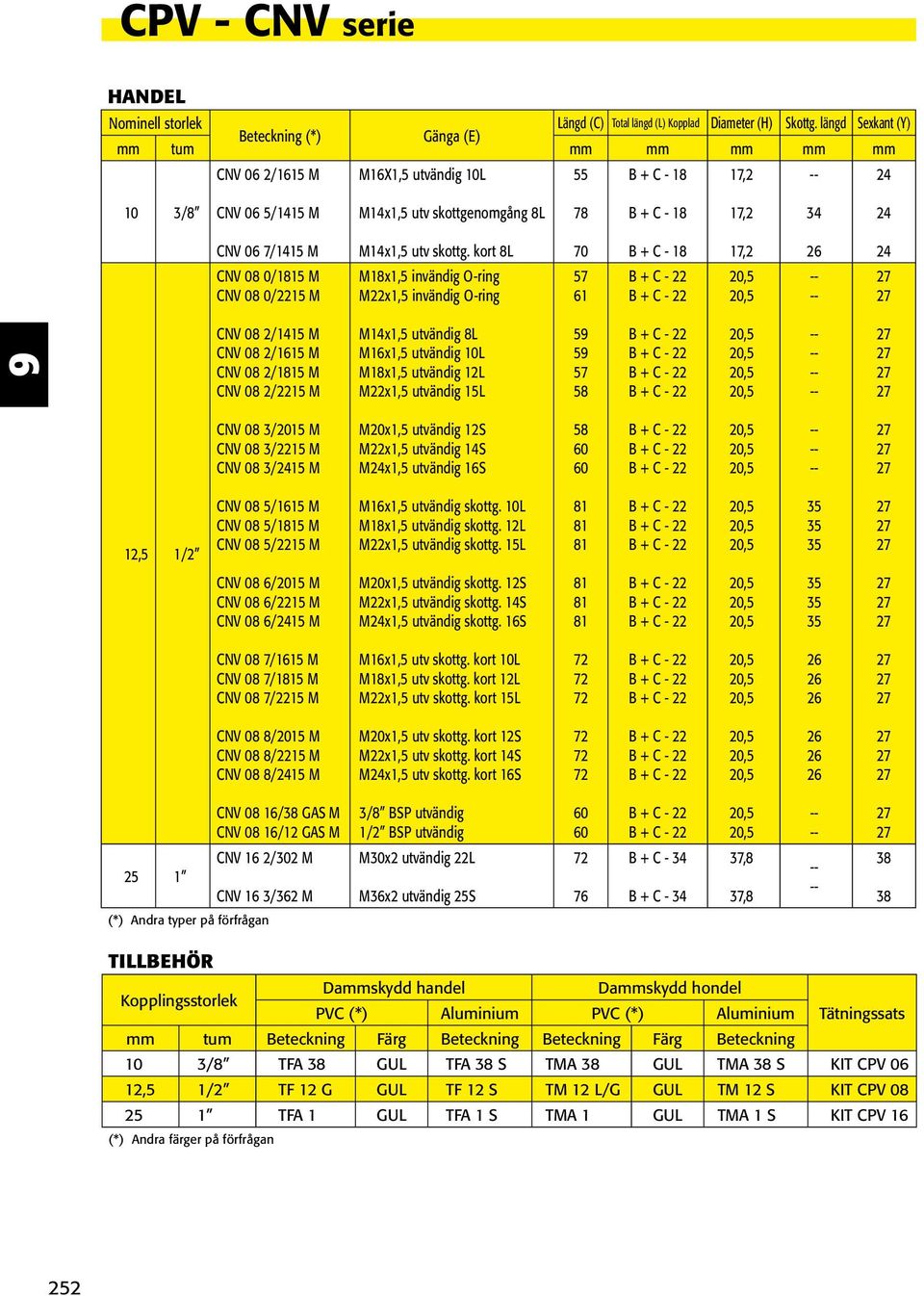 CNV 0 7/1415 M CNV 08 0/1815 M CNV 08 0/15 M M14x1,5 utv skottg.