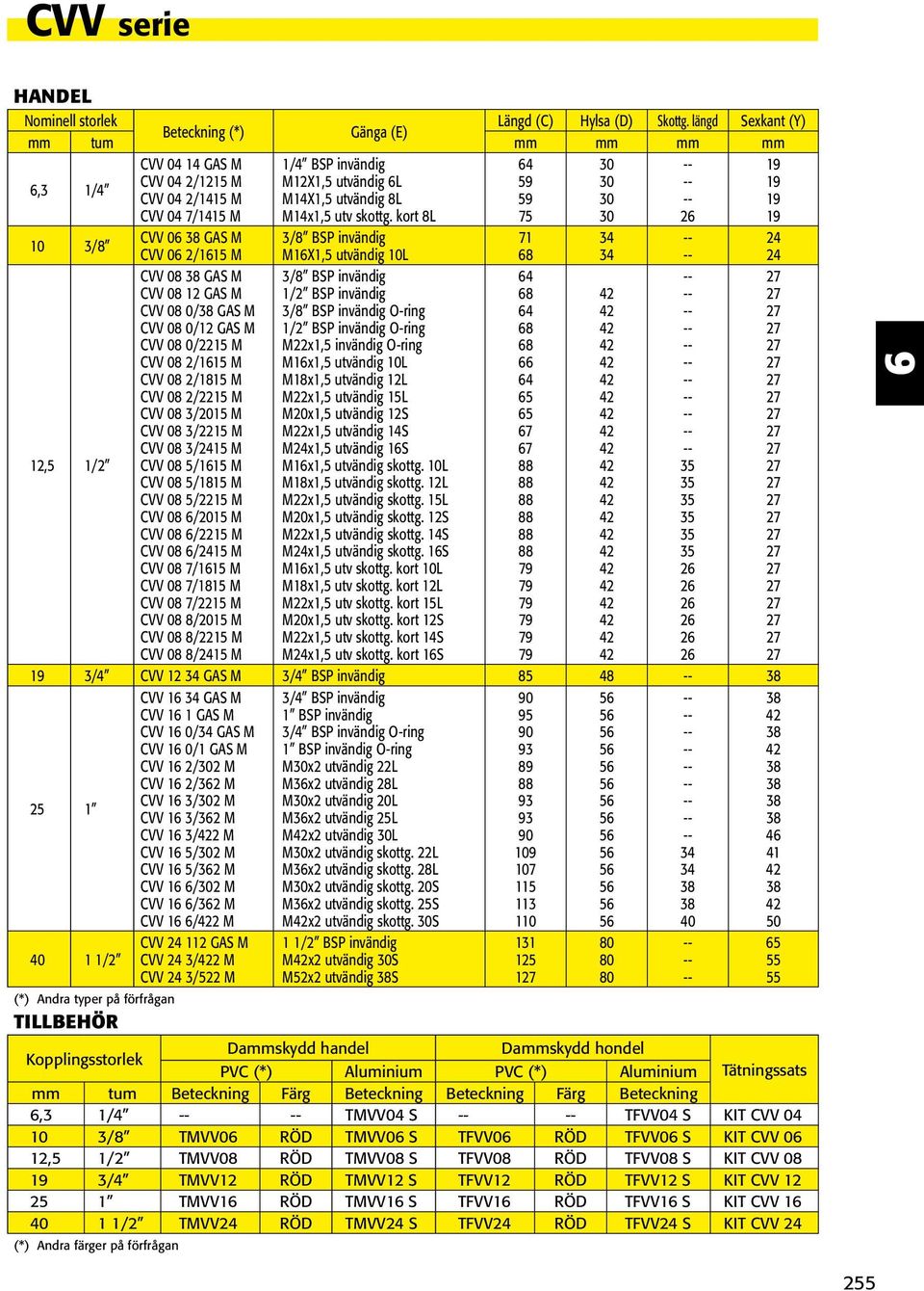 CVV 04 7/1415 M M14x1,5 utv skottg.