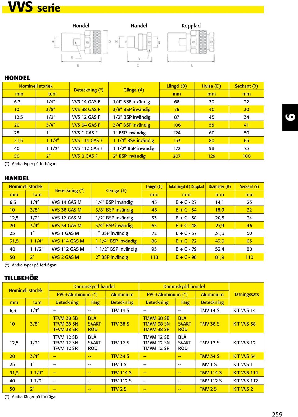 80 5 40 1 1/2 VVS 112 GAS F 1 1/2 BSP invändig 172 98 75 50 2 VVS 2 GAS F 2 BSP invändig 207 129 100 (*) Andra typer på förfrågan HANDEL Nominell storlek Längd (C) Total längd (L) Kopplad Diameter