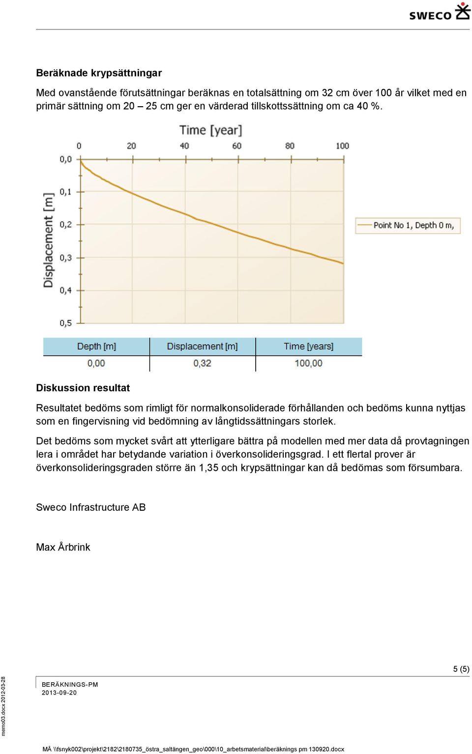 Det bedöms som mycket svårt att ytterligare bättra på modellen med mer data då provtagningen lera i området har betydande variation i överkonsolideringsgrad.