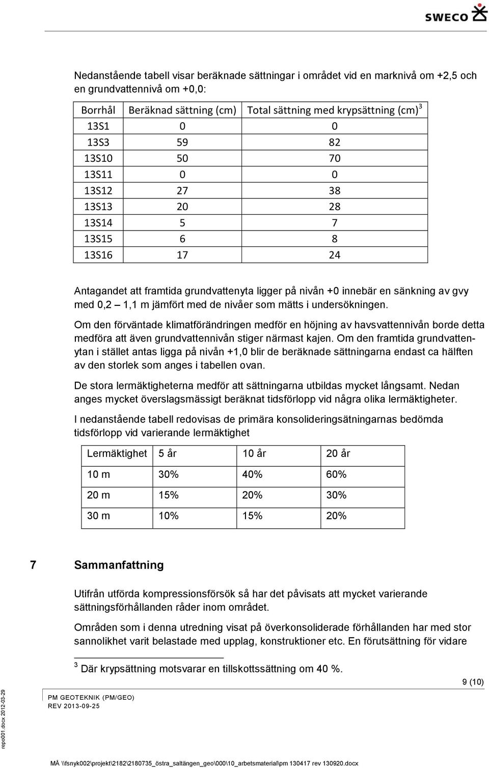 nivåer som mätts i undersökningen. Om den förväntade klimatförändringen medför en höjning av havsvattennivån borde detta medföra att även grundvattennivån stiger närmast kajen.