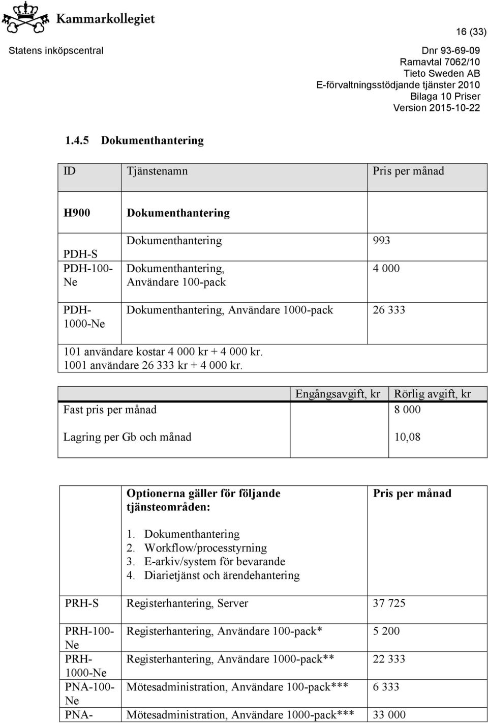 1000-pack 26 333 101 användare kostar 4 000 kr + 4 000 kr. 1001 användare 26 333 kr + 4 000 kr.