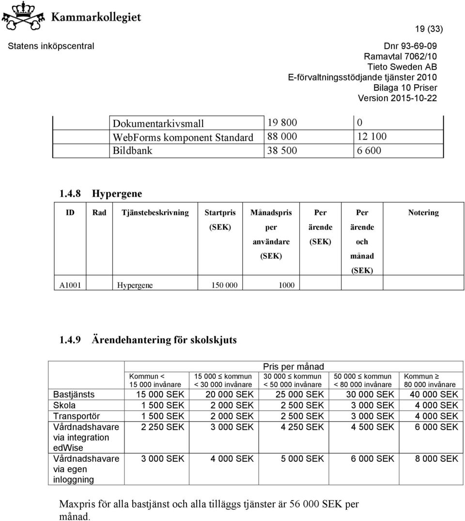 9 Ärendehantering för skolskjuts Kommun < 15 000 invånare 15 000 kommun < 30 000 invånare Pris per månad 30 000 kommun < 50 000 invånare 50 000 kommun < 80 000 invånare Kommun 80 000 invånare