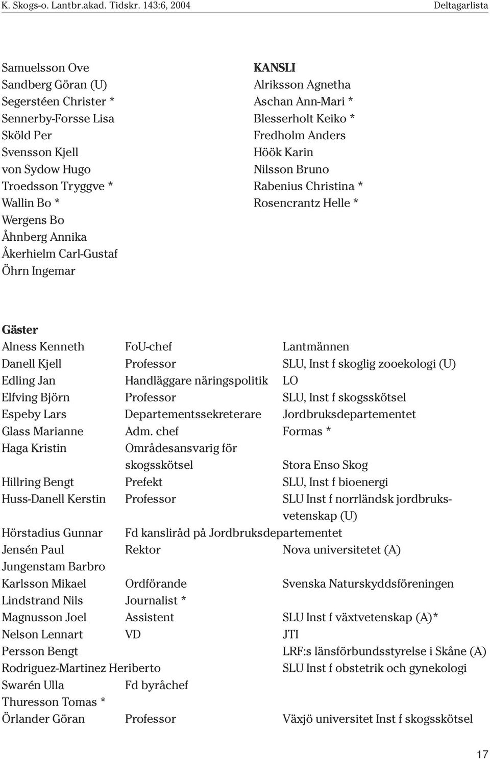 FoU-chef Lantmännen Danell Kjell Professor SLU, Inst f skoglig zooekologi (U) Edling Jan Handläggare näringspolitik LO Elfving Björn Professor SLU, Inst f skogsskötsel Espeby Lars
