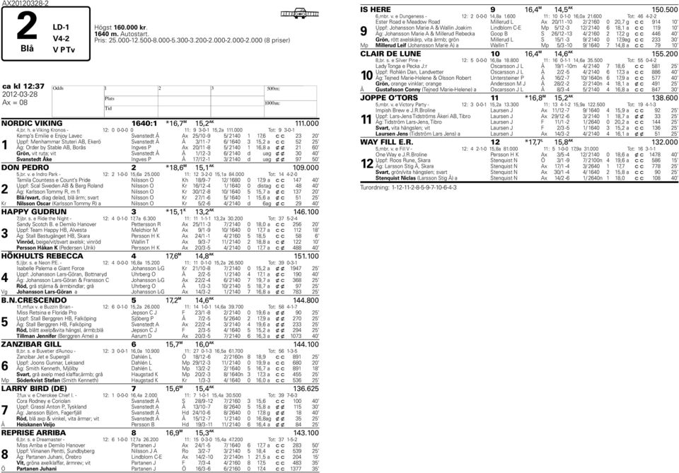 000 Tot: 9 3-0-1 1 Kemp s Emilie e Enjoy Lavec Svanstedt Å Ax 25/10-9 5/ 2140 1 17,6 c c 23 20 Uppf: Menhammar Stuteri AB, Ekerö Svanstedt Å Å 3/11-7 6/ 1640 3 15,2 a c c 52 25 Äg: Order by Stable