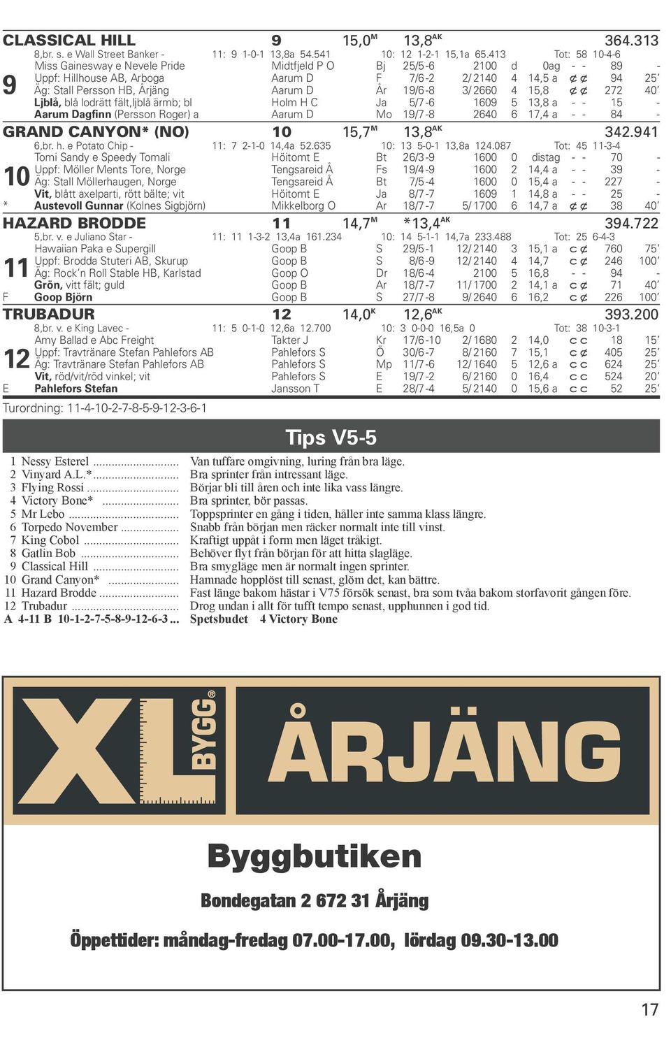 Aarum D År 19/6-8 3/ 2660 4 15,8 x x 272 40 Ljblå, blå lodrätt fält,ljblå ärmb; bl Holm H C Ja 5/7-6 1609 5 13,8 a - - 15 - Aarum Dagfinn (Persson Roger) a Aarum D Mo 19/7-8 2640 6 17,4 a - - 84 -