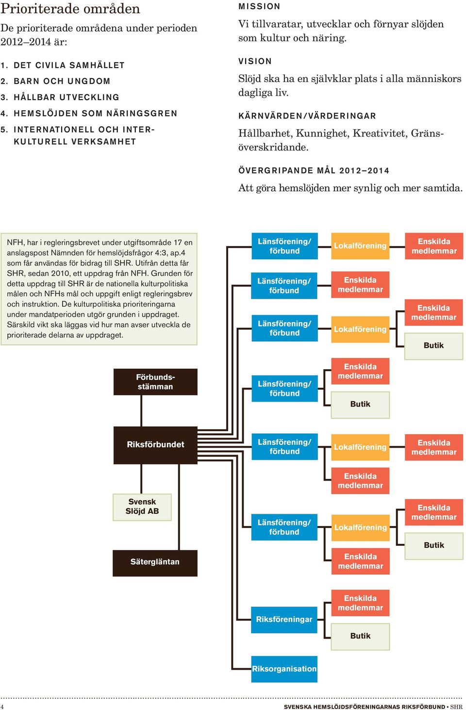 Vi s ion Slöjd ska ha en självklar plats i alla människors dagliga liv. Kär nvär de n /Vär de r i ngar Hållbarhet, Kunnighet, Kreativitet, Gränsöverskridande.