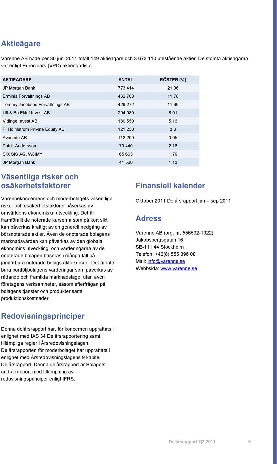272 11,69 Ulf & Bo Eklöf Invest AB 294 080 8,01 Vidinge Invest AB 189 550 5,16 F.