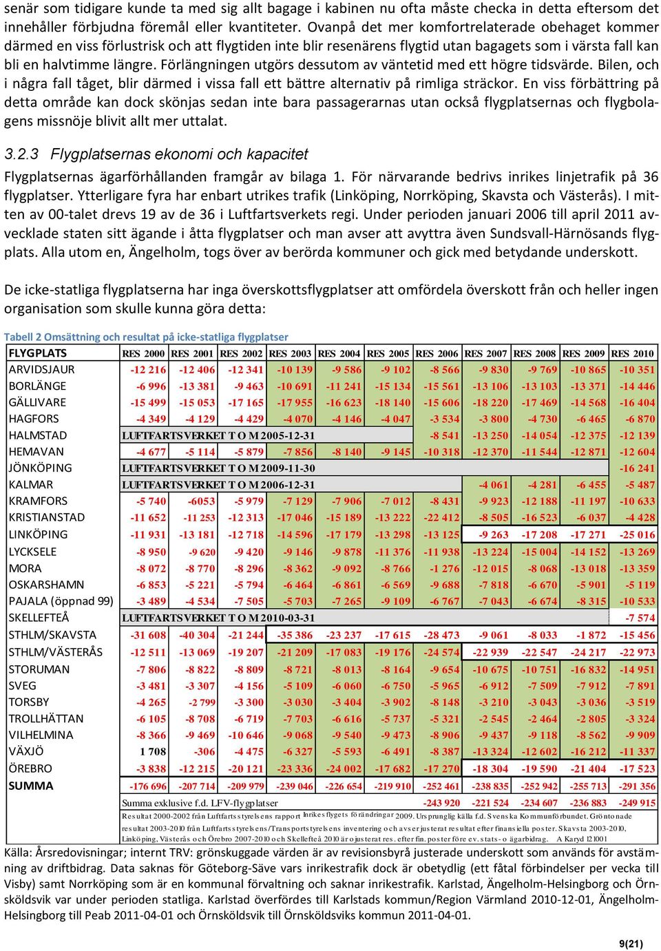 Förlängningen utgörs dessutom av väntetid med ett högre tidsvärde. Bilen, och i några fall tåget, blir därmed i vissa fall ett bättre alternativ på rimliga sträckor.