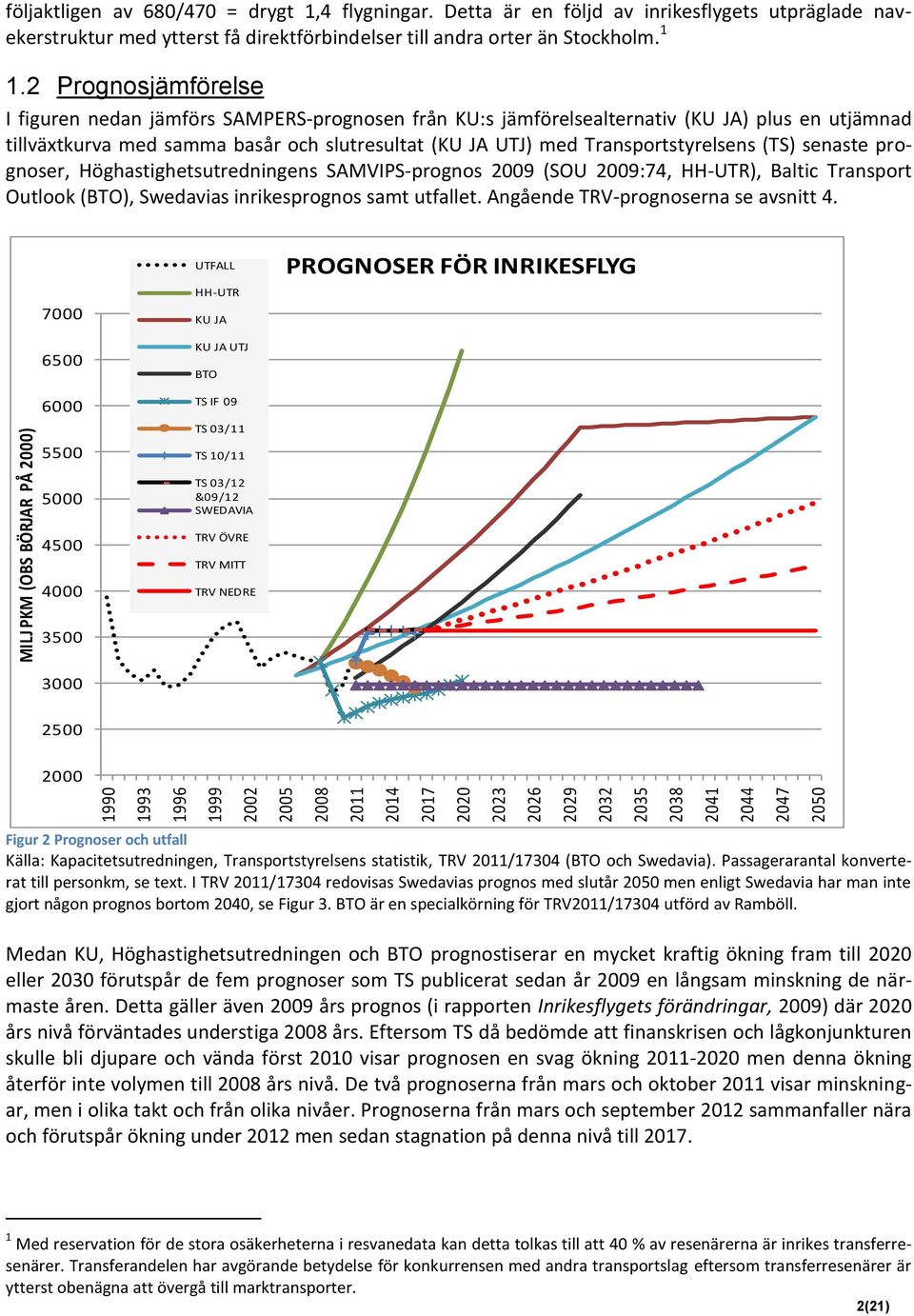 Transportstyrelsens (TS) senaste prognoser, Höghastighetsutredningens SAMVIPS-prognos 2009 (SOU 2009:74, HH-UTR), Baltic Transport Outlook (BTO), Swedavias inrikesprognos samt utfallet.