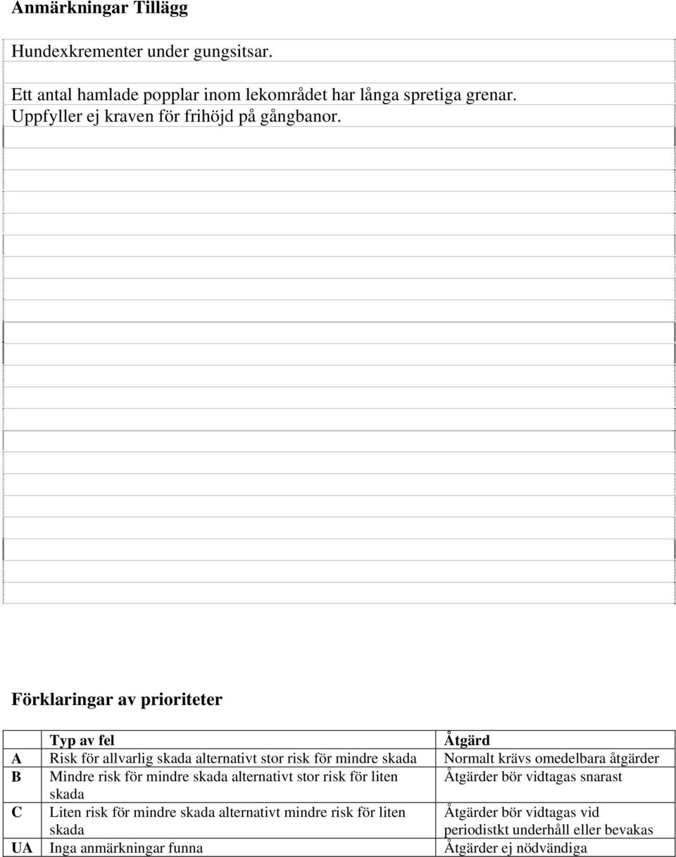 Förklaringar av prioriteter Typ av fel Åtgärd Risk för allvarlig skada alternativt stor risk för mindre skada Normalt krävs omedelbara åtgärder