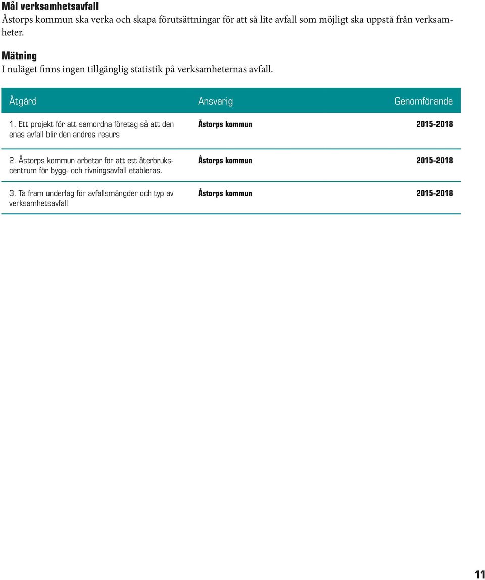 Ett projekt för att samordna företag så att den enas avfall blir den andres resurs Åstorps kommun 2015-2018 2.