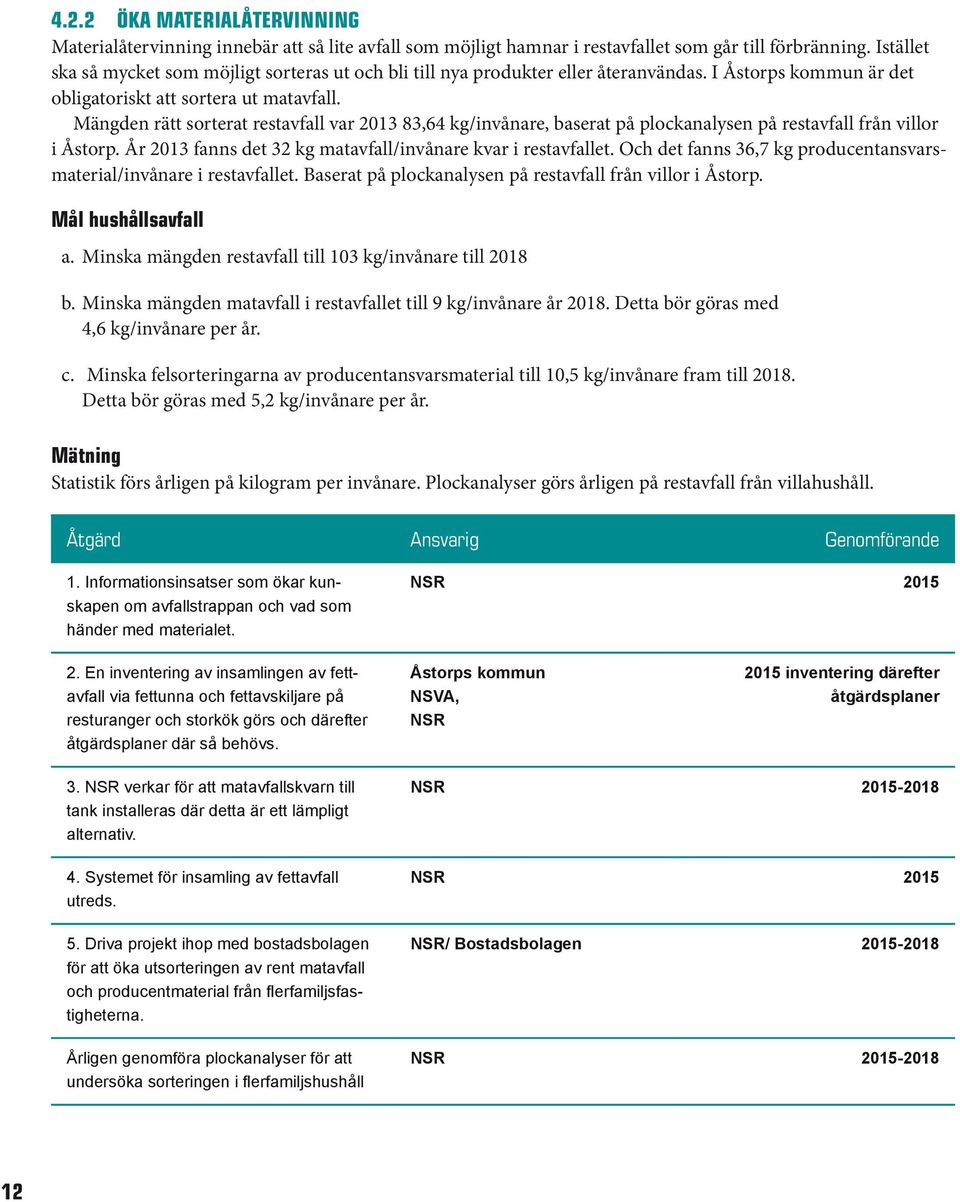 Mängden rätt sorterat restavfall var 2013 83,64 kg/invånare, baserat på plockanalysen på restavfall från villor i Åstorp. År 2013 fanns det 32 kg matavfall/invånare kvar i restavfallet.