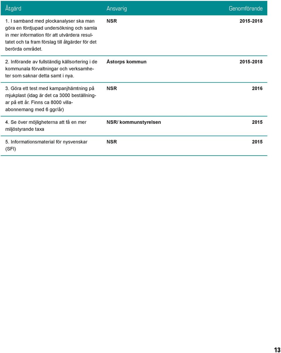 det berörda området. 2. Införande av fullständig källsortering i de kommunala förvaltningar och verksamheter som saknar detta samt i nya. 3.