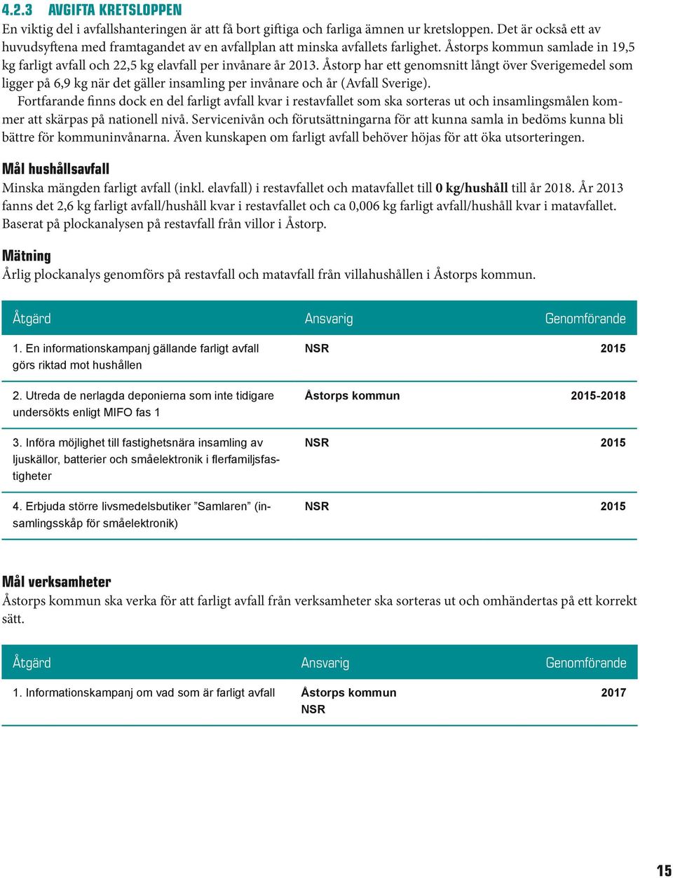 Åstorp har ett genomsnitt långt över Sverigemedel som ligger på 6,9 kg när det gäller insamling per invånare och år (Avfall Sverige).