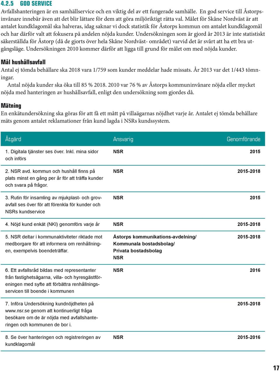 Målet för Skåne Nordväst är att antalet kundklagomål ska halveras, idag saknar vi dock statistik för Åstorps kommun om antalet kundklagomål och har därför valt att fokusera på andelen nöjda kunder.