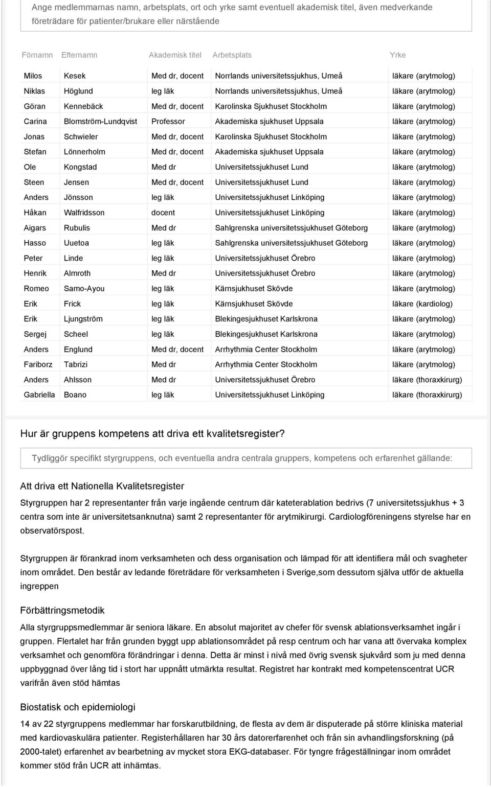 Karolinska Sjukhuset Stockholm läkare (arytmolog) Carina Blomström-Lundqvist Professor Akademiska sjukhuset Uppsala läkare (arytmolog) Jonas Schwieler Med dr, docent Karolinska Sjukhuset Stockholm