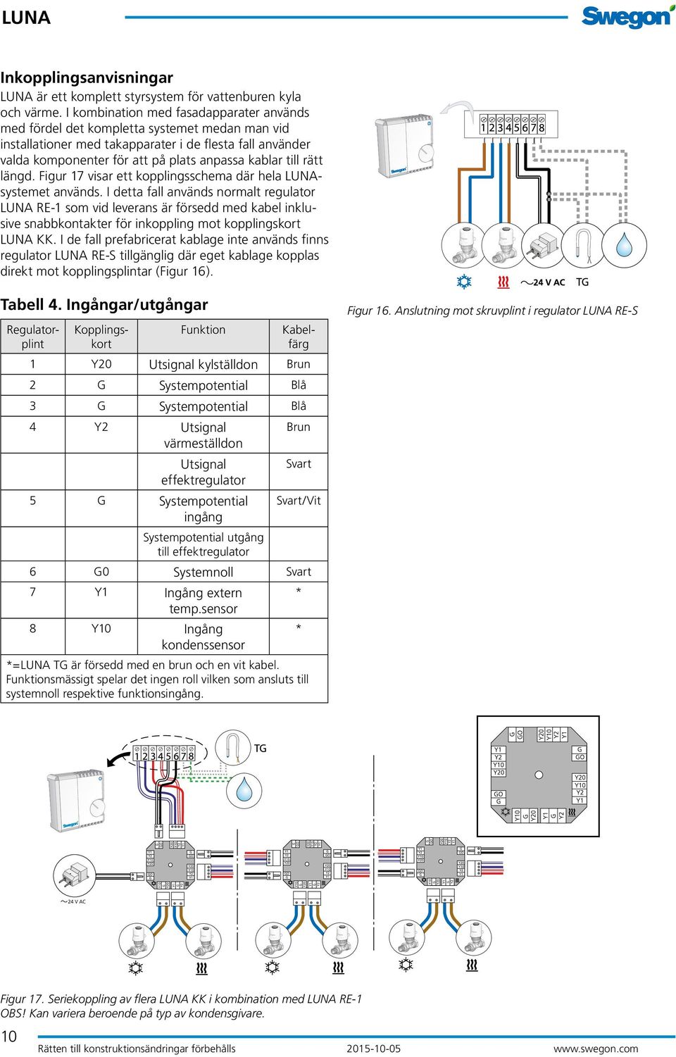 till rätt längd. Figur 17 visar ett kopplingsschema där hela systemet används.