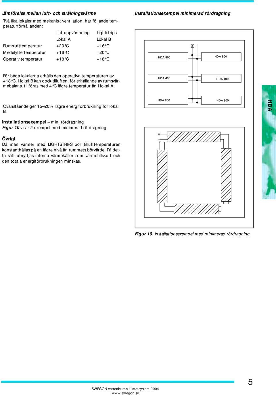 I lokal B kan dock tilluften, för erhållande av rumsvärmebalans, tillföras med 4 C lägre temperatur än i lokal A. 400 400 Ovanstående ger 15 20% lägre energiförbrukning för lokal B.