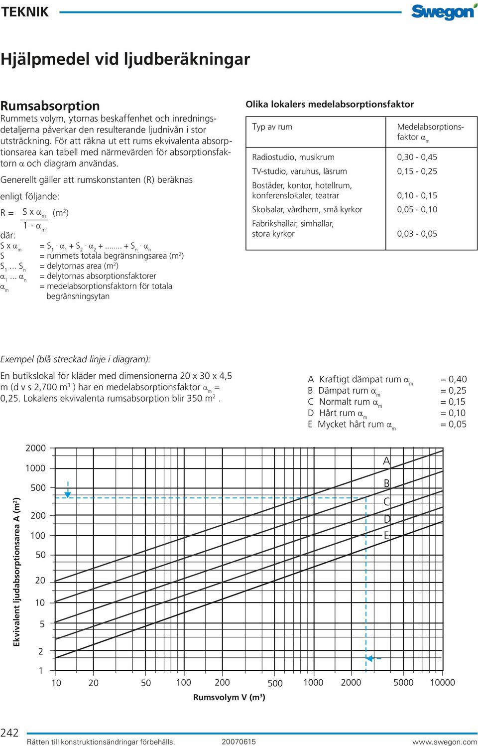 Generellt gäller att rumskonstanten (R) beräknas enligt följande: R = S x α m (m 2 ) där: 1 - α m Olika lokalers medelabsorptionsfaktor Typ av rum Medelabsorptionsfaktor α m Radiostudio, musikrum