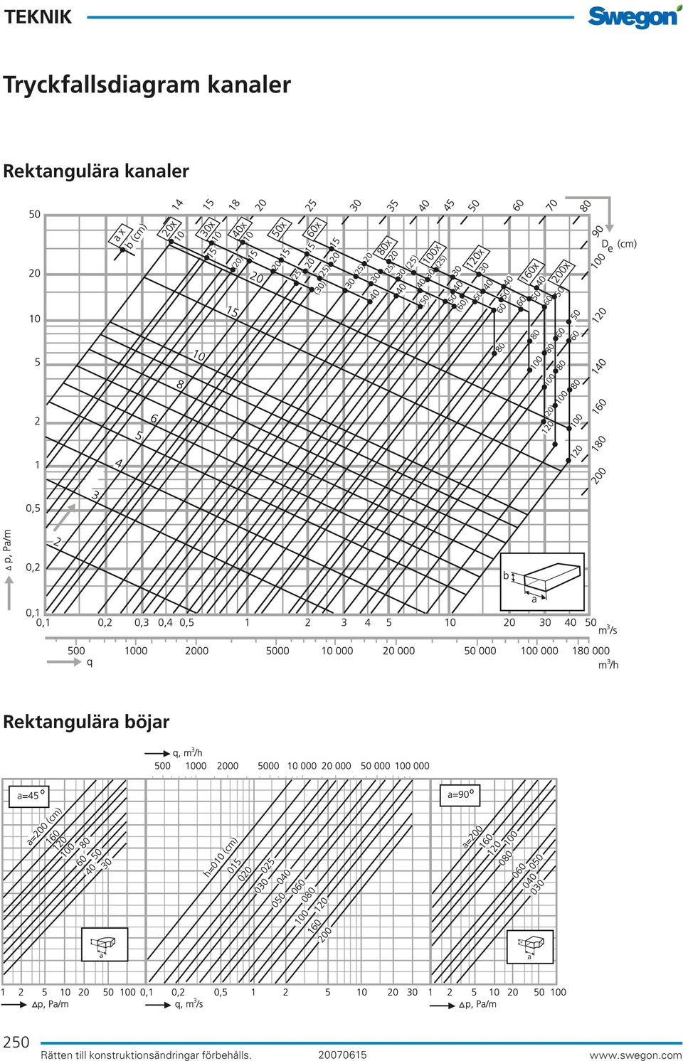 Rektangulära böjar 250 Rätten